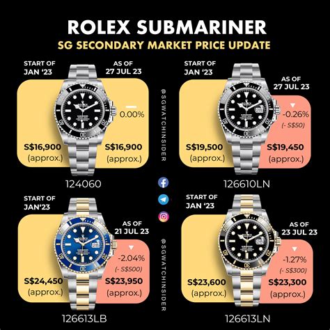 rolex submariner blue|rolex submariner price chart.